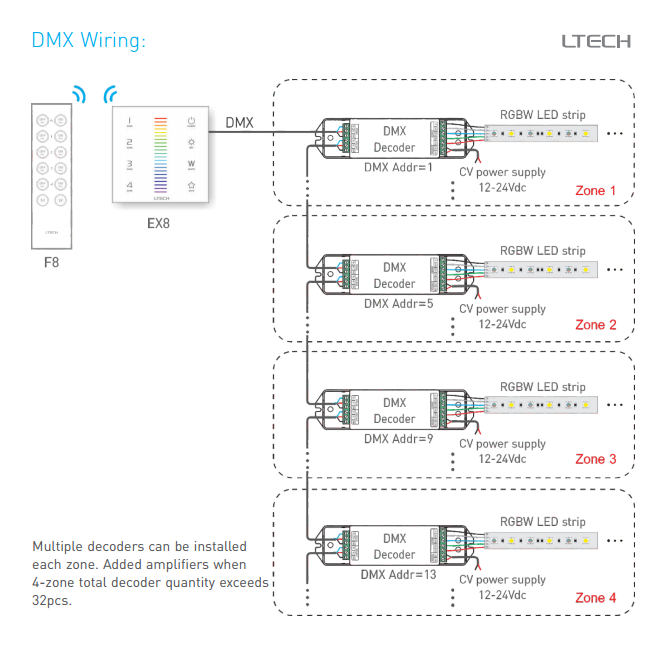 DA_MiNi_M_V_K_Series_E610_UX8_EX8_7