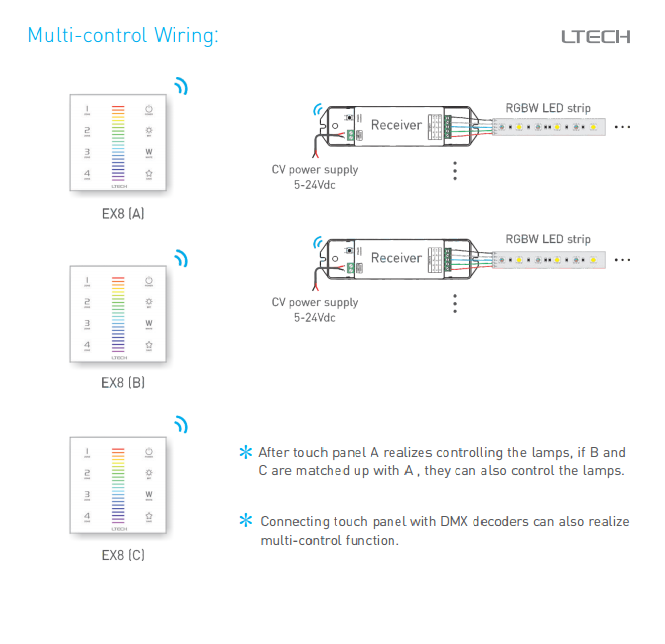 DA_MiNi_M_V_K_Series_E610_UX8_EX8_9