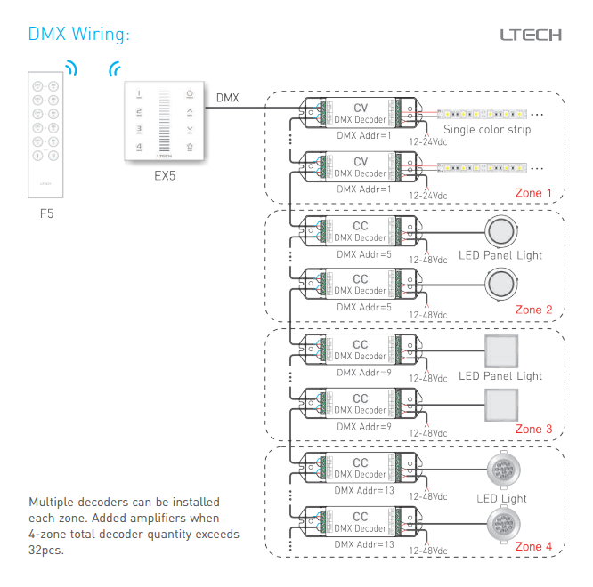 DA_MiNi_M_V_K_Series_E610_UX8_LTECH_EX5_6