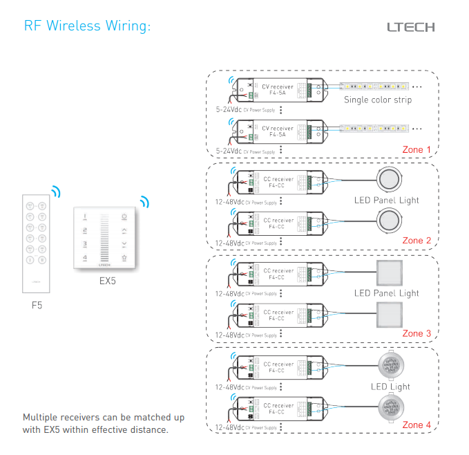 DA_MiNi_M_V_K_Series_E610_UX8_LTECH_EX5_7