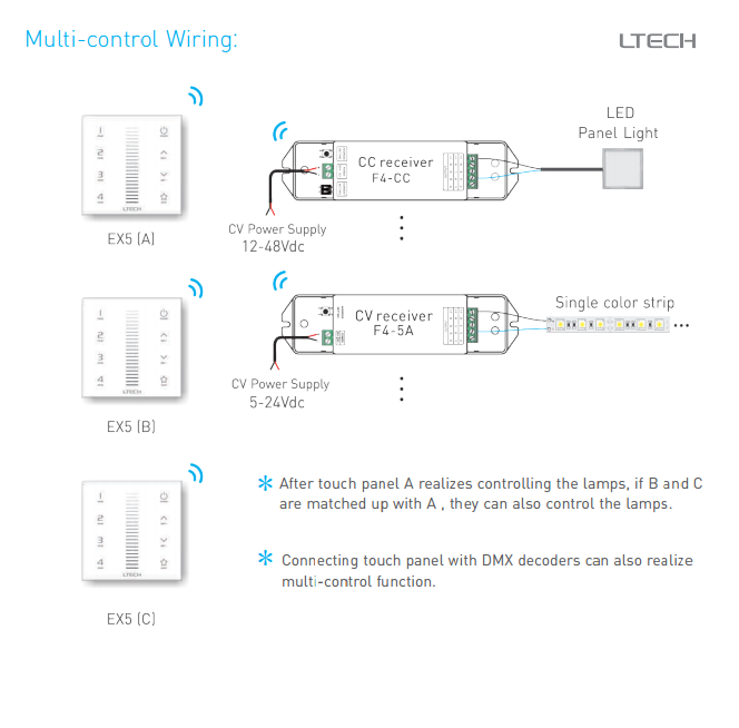 DA_MiNi_M_V_K_Series_E610_UX8_LTECH_EX5_8