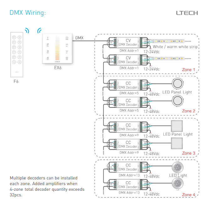 DA_MiNi_M_V_K_Series_E610_UX8_LTECH_EX6_6