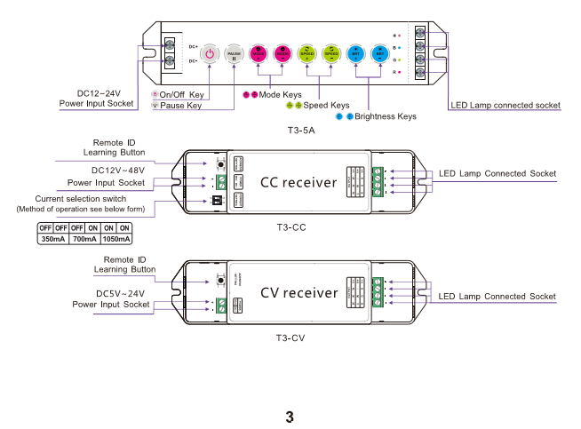 DA_MiNi_M_V_K_Series_E610_UX8_LTECH_T3_6