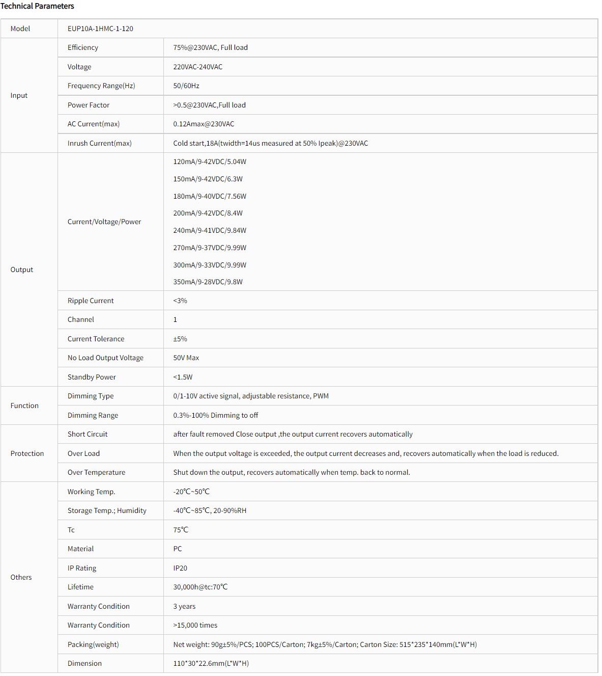 Euchips_EUP10A_1HMC_1_120_1