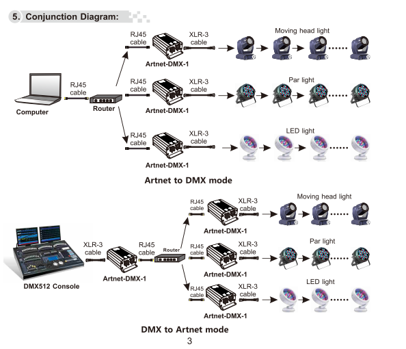 LTECH_ARTNET_Controller_LTECH_Artnet_DMX_1_5