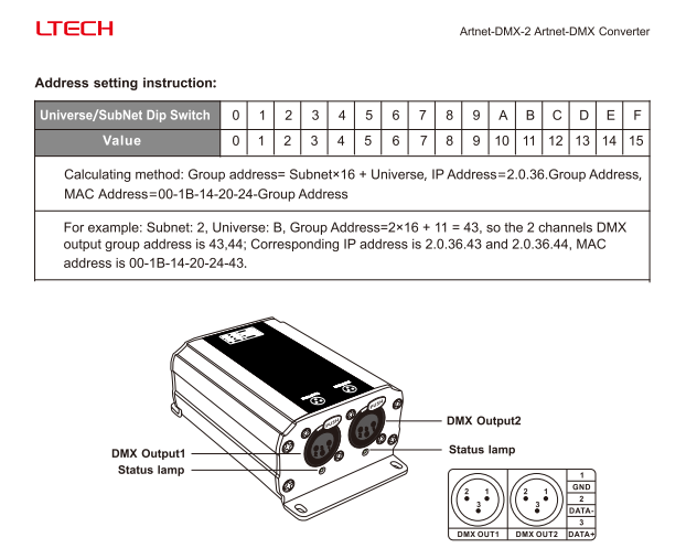 LTECH_ARTNET_Controller_LTECH_Artnet_DMX_2_4