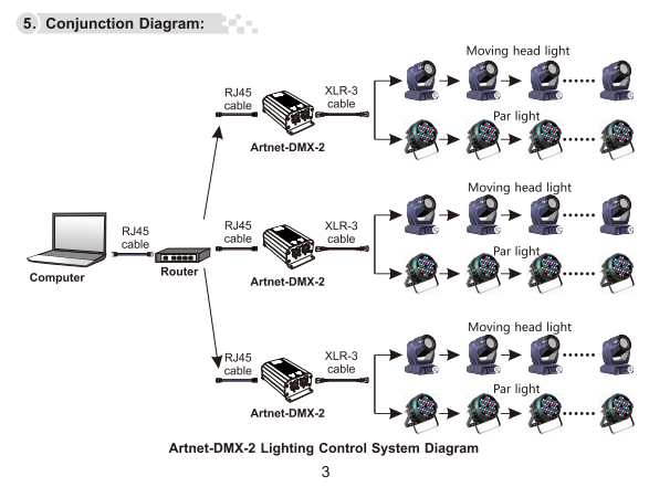 LTECH_ARTNET_Controller_LTECH_Artnet_DMX_2_5