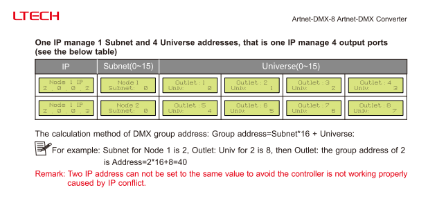 LTECH_ARTNET_Controller_LTECH_Artnet_DMX_8_4