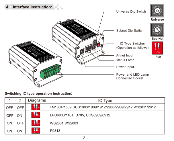 LTECH_ARTNET_Controller_LTECH_Artnet_SPI_1_3