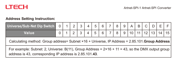 LTECH_ARTNET_Controller_LTECH_Artnet_SPI_1_4