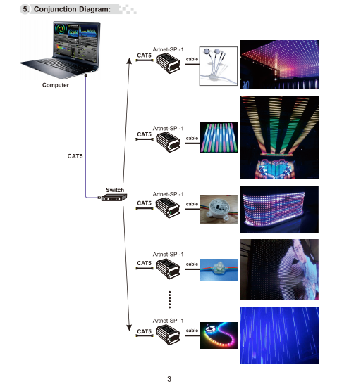 LTECH_ARTNET_Controller_LTECH_Artnet_SPI_1_5