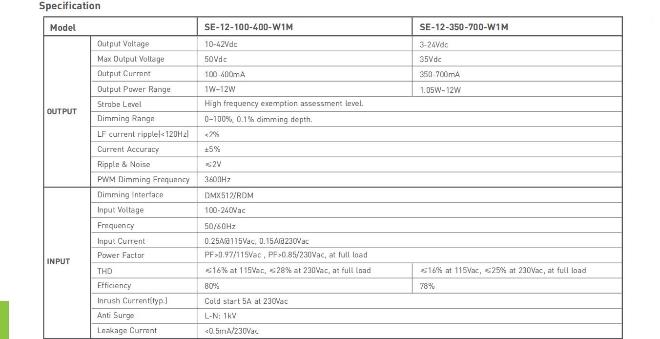 LTECH_CCDMX512_Dimmable_SE_12100_400_W1M_2