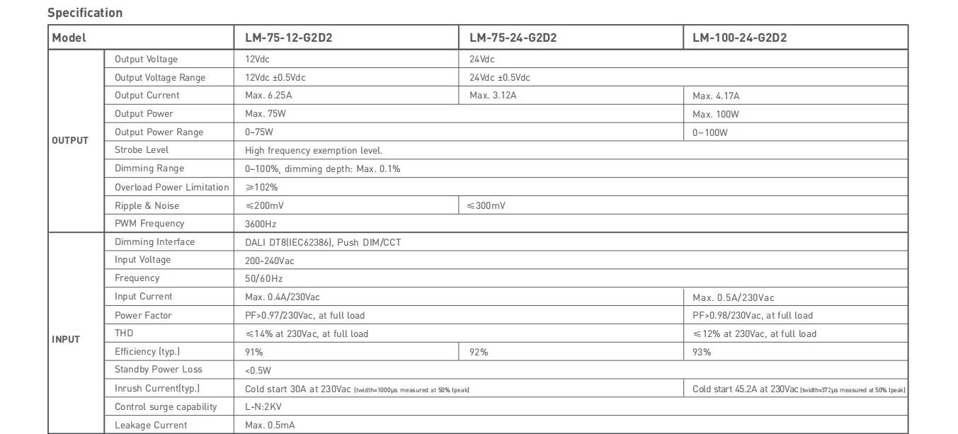 LTECH_CVDALI_Dimmable_LM_100_24_G2D2_2