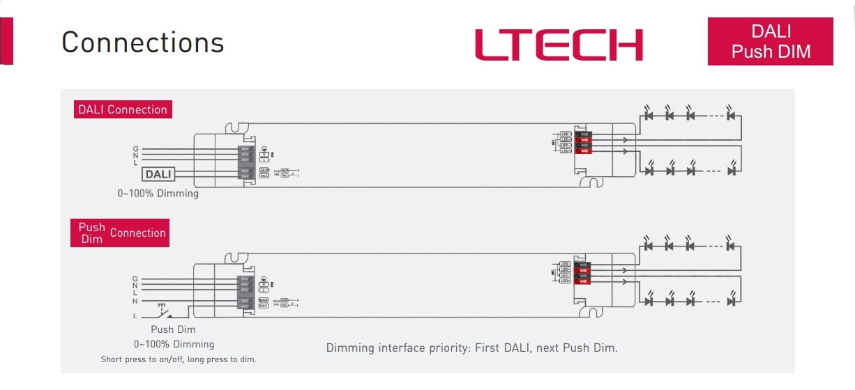 LTECH_CV_DALI_Dimmable_Driver_LM_75_12_G1D2_4