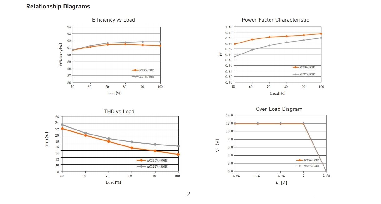 LTECH_CV_DALI_Dimmable_Driver_LM_75_12_G1D2_6