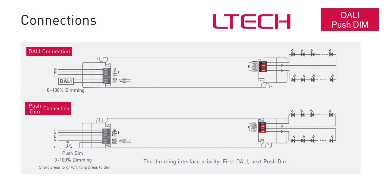 LTECH_CV_DALI_Dimmable_Driver_LM_75_24_G1D2_4