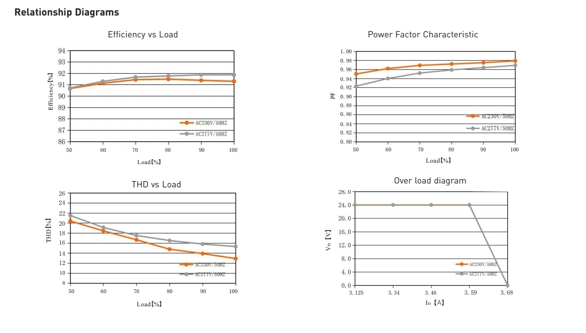 LTECH_CV_DALI_Dimmable_Driver_LM_75_24_G1D2_6