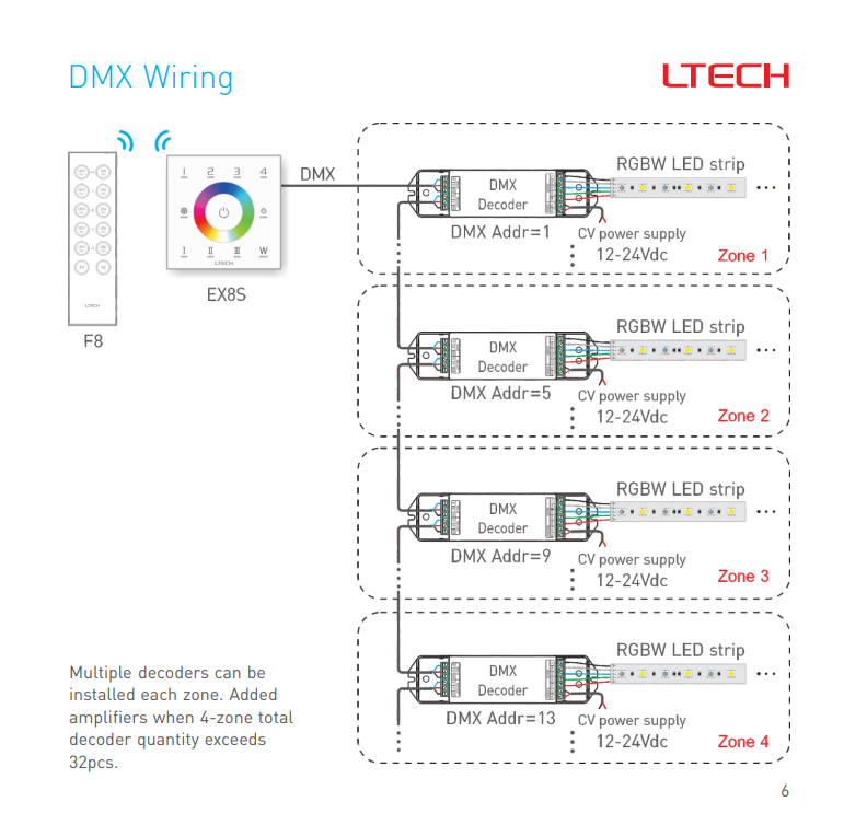 LTECH_DMX512_Master_Controller_EX8S_7