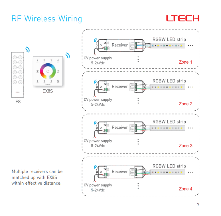 LTECH_DMX512_Master_Controller_EX8S_8