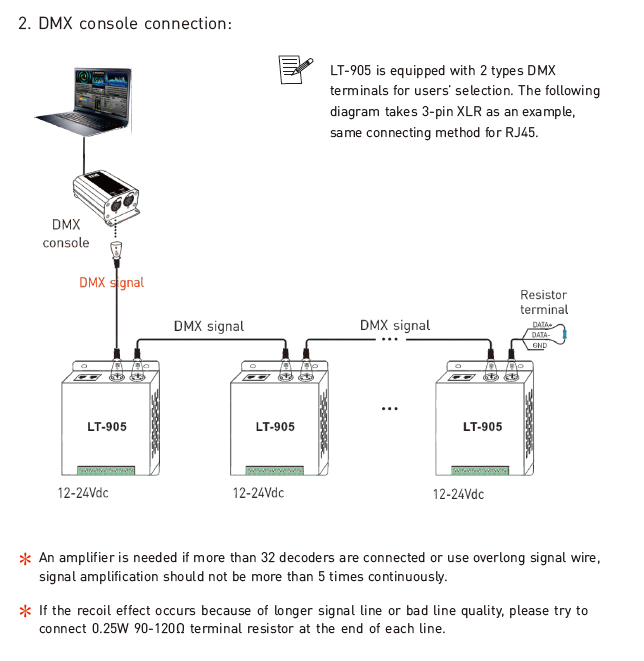 LTECH_DMX_Controller_LT_905_6