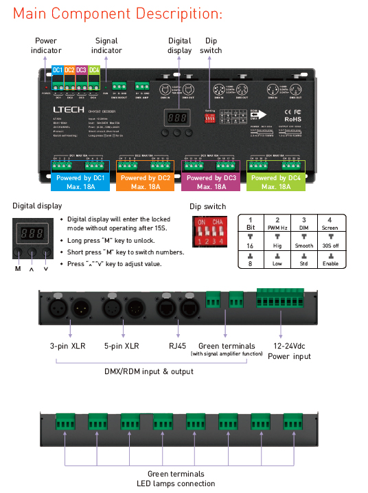 LTECH_DMX_Controller_LT_924_5