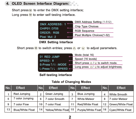 LTECH_DMX_controller_LTECH_DMX_SPI_202_3