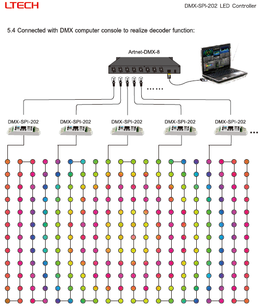 LTECH_DMX_controller_LTECH_DMX_SPI_202_6