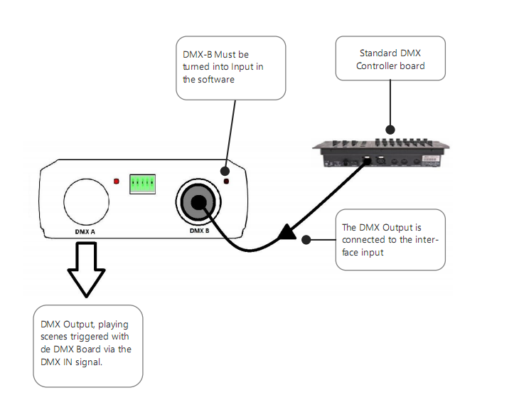 LTECH_DMX_controller_LTECH_LTSA512_14