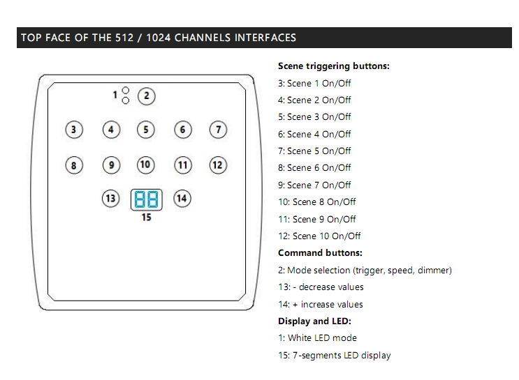 LTECH_DMX_controller_LTECH_LTSA512_3