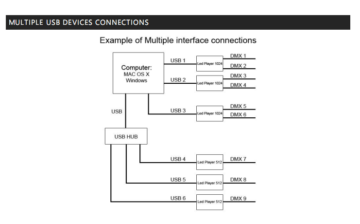 LTECH_DMX_controller_LTECH_LTSA512_37