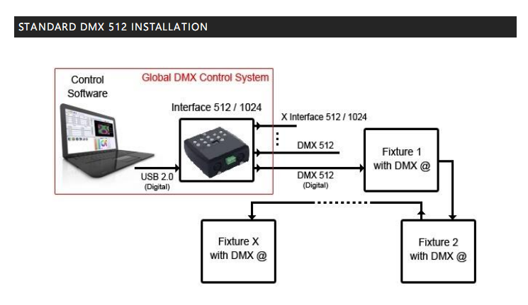 LTECH_DMX_controller_LTECH_LTSA512_38