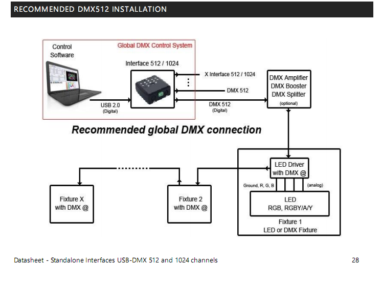 LTECH_DMX_controller_LTECH_LTSA512_39