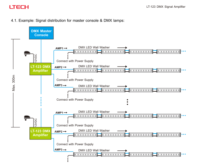 LTECH_DMX_controller_LTECH_LT_123_4