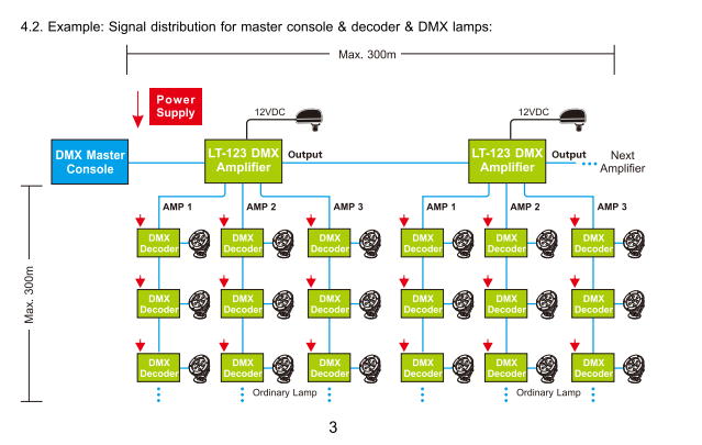 LTECH_DMX_controller_LTECH_LT_123_5