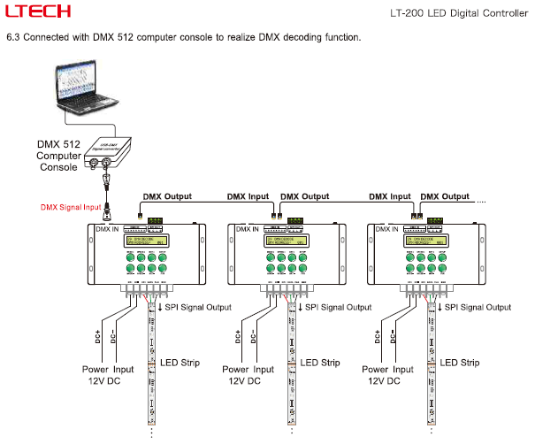 LTECH_DMX_controller_LTECH_LT_200_12