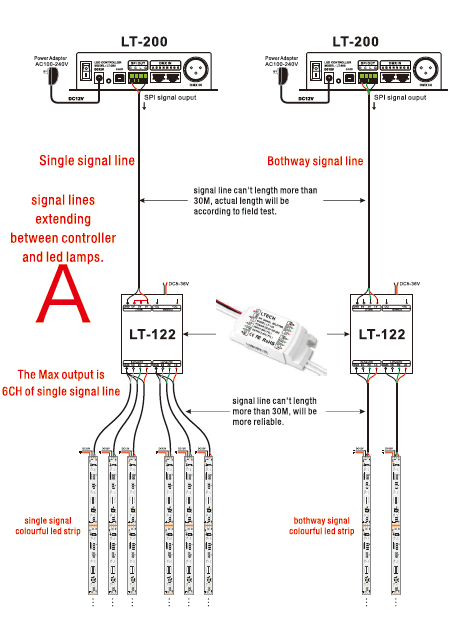 LTECH_DMX_controller_LTECH_LT_200_16