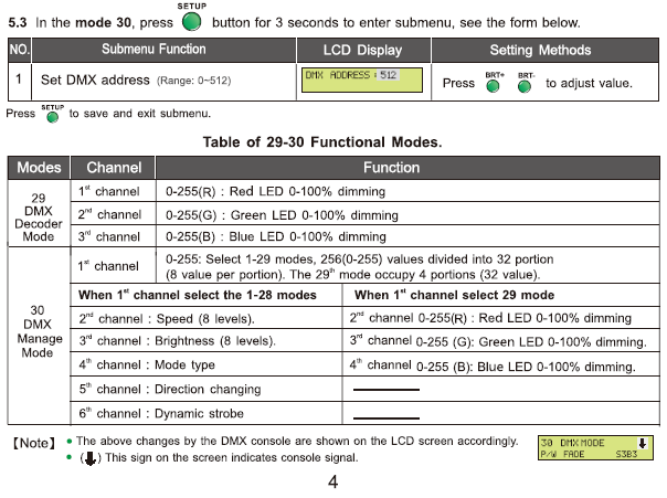 LTECH_DMX_controller_LTECH_LT_200_7