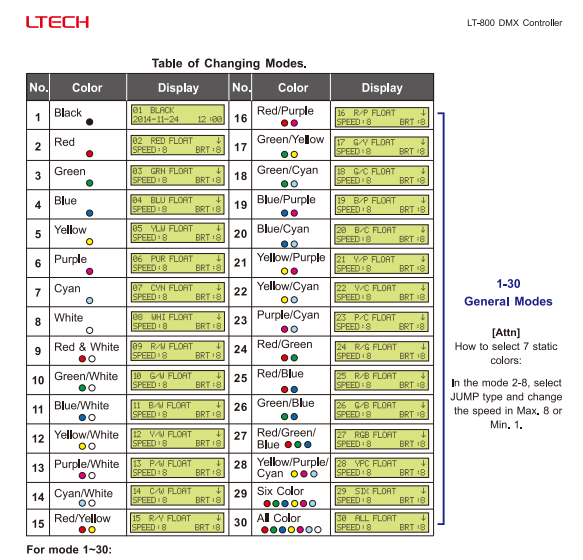 LTECH_DMX_controller_LTECH_LT_800_DMX512_4