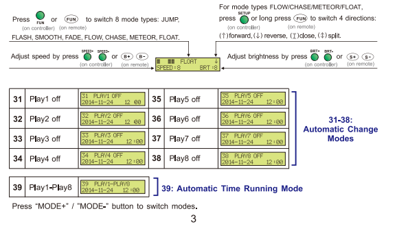 LTECH_DMX_controller_LTECH_LT_800_DMX512_5