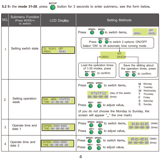 LTECH_DMX_controller_LTECH_LT_800_DMX512_7