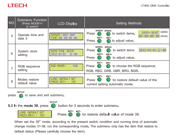 LTECH_DMX_controller_LTECH_LT_800_DMX512_8