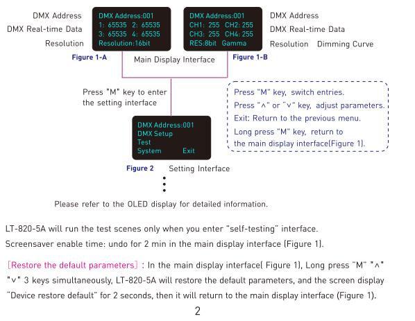 LTECH_DMX_controller_LTECH_LT_820_5A_3