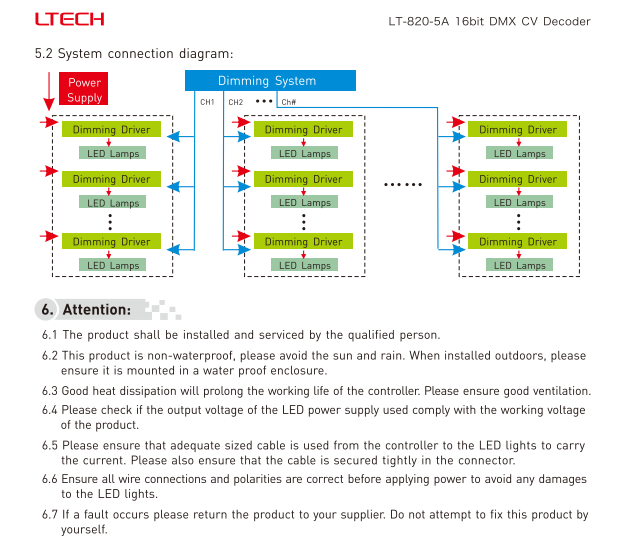 LTECH_DMX_controller_LTECH_LT_820_5A_6