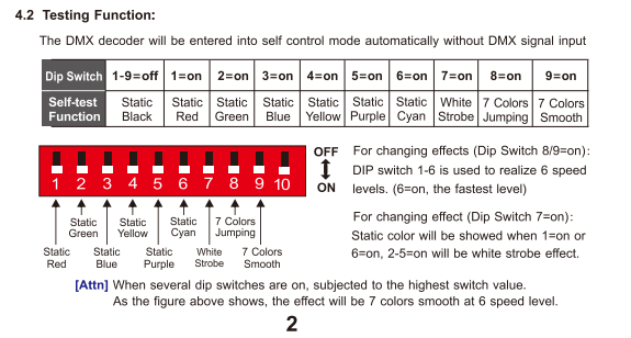 LTECH_DMX_controller_LTECH_LT_DMX_1809_3