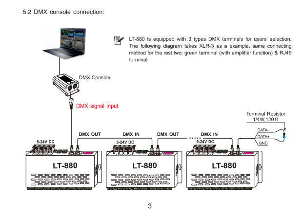 LTECH_DMX_controller_Ltech_LT_880_24CH_5