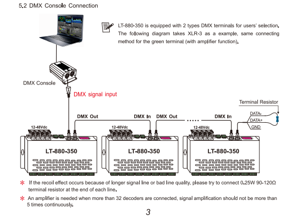 LTECH_DMX_controller_Ltech_LT_880_350_ 5