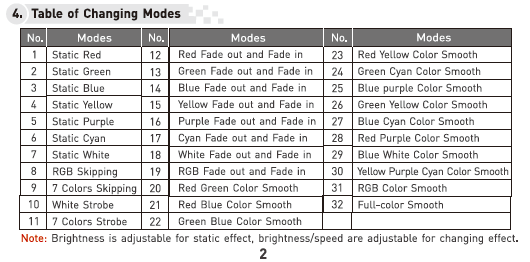 LTECH_LED_Driver_RGB_Controller_3