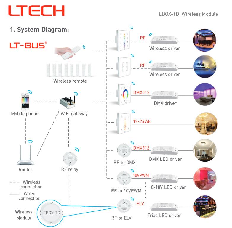 LTECH_Signal_Converter_EBOX_TD_2