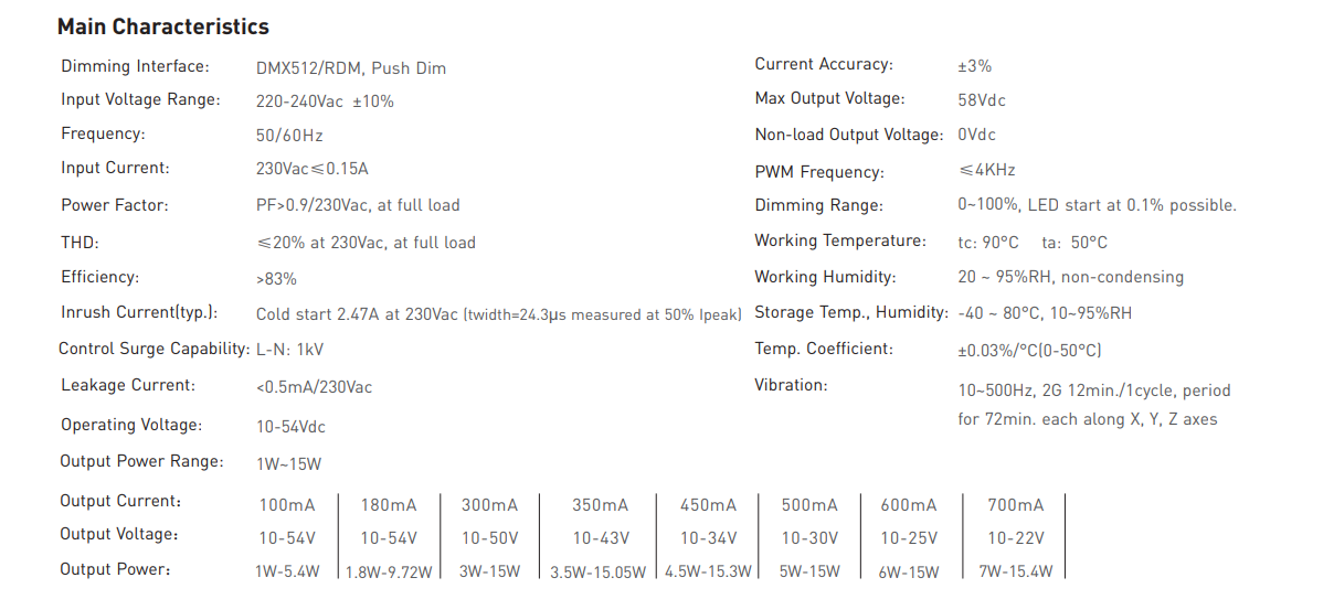 Ltech_DMX_15_100_700_E1A1_CC_DMX512_Dimmable_Driver_2