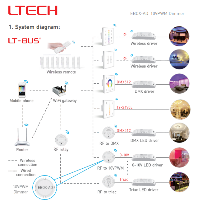 Ltech_EBOX_AD_Signal_Converter_2